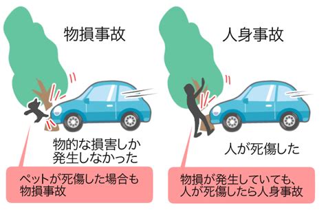 損人|物損事故と人損事故の違い